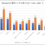 20250423-cyzoonline-woman-KisMyFt2-singledata2