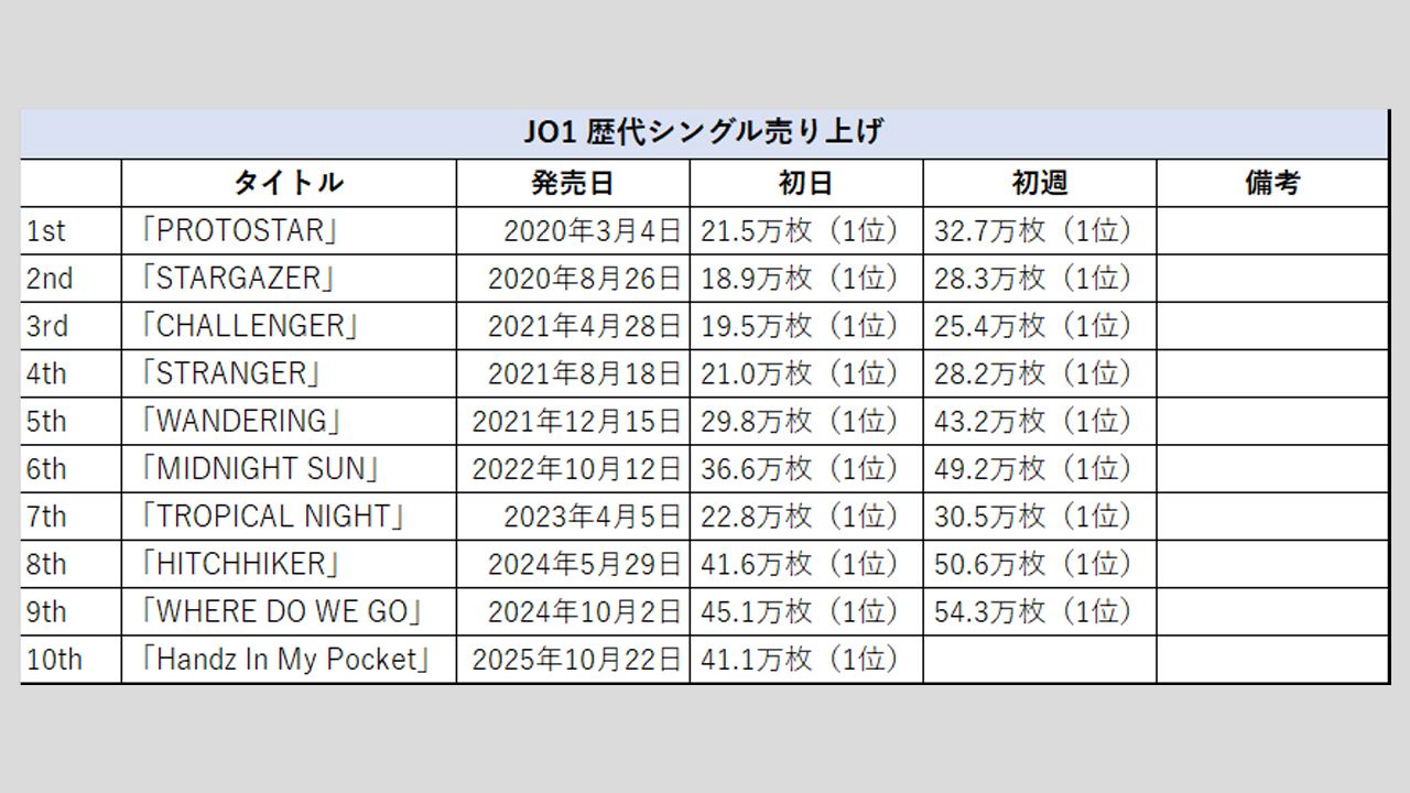 JO1 まとめ売り 商品詳細ページ | JO1 OFFICIAL STORE | 【受注販売】BIGうちわ