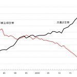 20250520-cyzoonline-geinou-taigan-graph-2