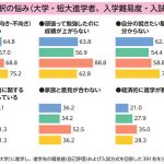 20250701-cyzoonline-column-education-2-graph