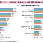 20250701-cyzoonline-column-education-graph