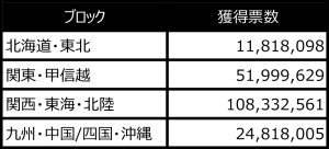 いま、“癒し”の頂点が決まる―― 女風セラピスト総選挙全国大会は 「関西VSその他エリア」の構図に！！の画像4