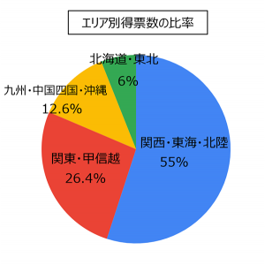いま、“癒し”の頂点が決まる―― 女風セラピスト総選挙全国大会は 「関西VSその他エリア」の構図に！！の画像5