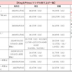20250804-cyzoonline-woman-kingandprince-single2