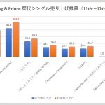 20250804-cyzoonline-woman-kingandprince-single2-data