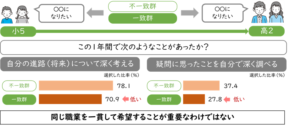 大学教育が見逃す子どもの「迷い」の価値ー教育ビジネスが抱える「一途な夢」の呪縛の画像2