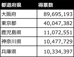 いま、“癒し”の頂点が決まる―― 女風セラピスト総選挙全国大会は 「関西VSその他エリア」の構図に！！の画像6