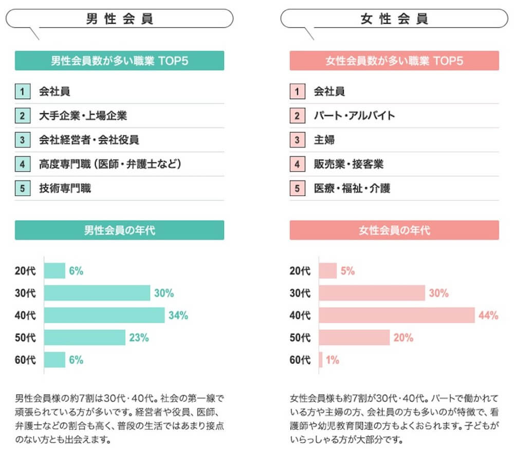 「令和の妻たちの苦しみとは?」既婚者マッチングアプリ運営女性が見た、結婚・夫婦生活のリアルの画像4