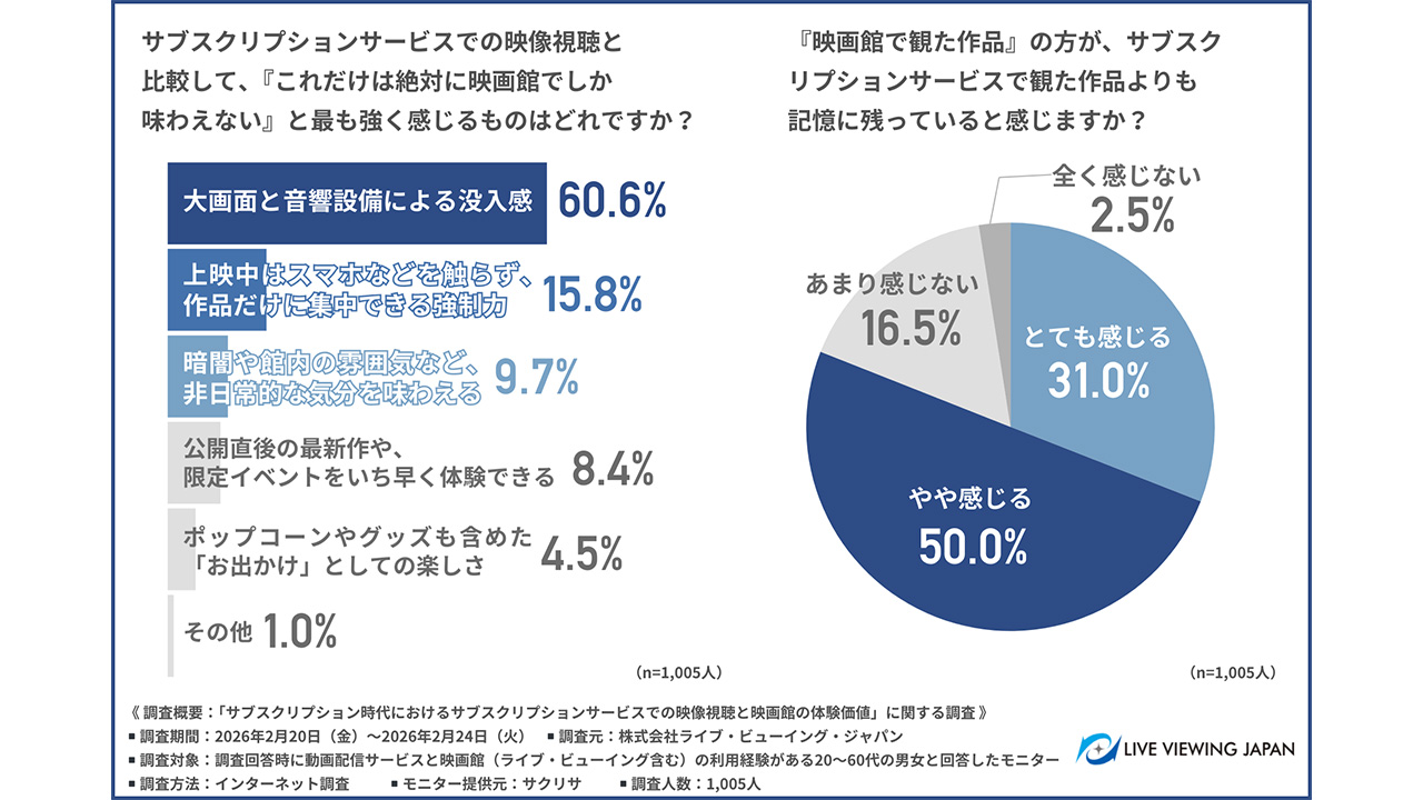 『超かぐや姫！』興収10億、『わたなれ』一挙上映完売　求められる劇場の“ゆるい束縛”という需要の画像3